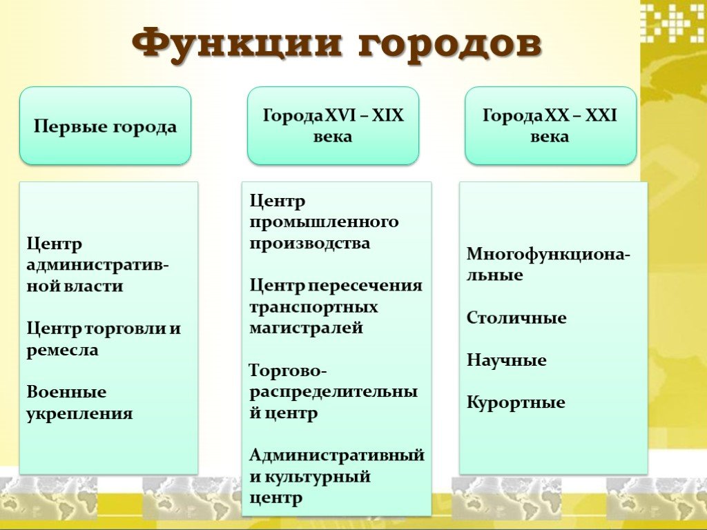 Презентация по географии 8 класс города и сельские поселения урбанизация