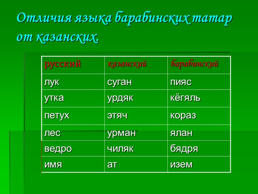 Татарском башкирский переводчик