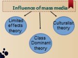 Influence of mass media Limited effects theory Class Dominant theory Culturalist theory