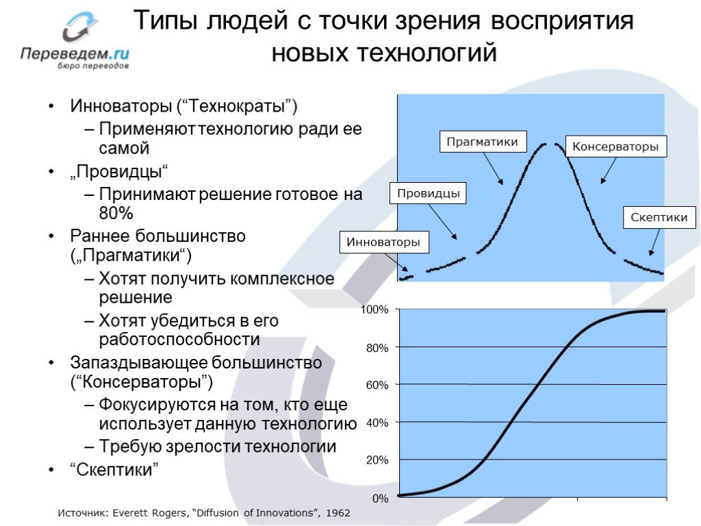 Точка зрения восприятия. Тип лтчности Инноватор. Тип личности инноватора. Прагматик Тип личности. Типы людей Прагматик.