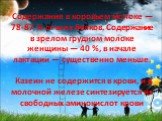 Содержание в коровьем молоке — 78-87 % от всех белков. Содержание в зрелом грудном молоке женщины — 40 %, в начале лактации — существенно меньше. Казеин не содержится в крови, и в молочной железе синтезируется из свободных аминокислот крови