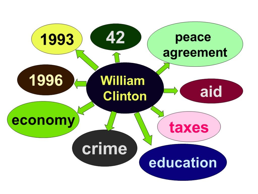 Peace agreement. Economics 1993.