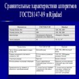 Сравнительные характеристики алгоритмов ГОСТ28147-89 и Rijndael