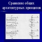 Американский стандарт блочного шифрования Rijndael Слайд: 5