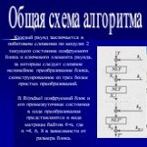 Общая схема алгоритма. Каждый раунд заключается в побитовом сложении по модулю 2 текущего состояния шифруемого блока и ключевого элемента раунда, за которым следует сложное нелинейное преобразование блока, сконструированное из трех более простых преобразований. В Rijndael шифруемый блок и его промеж