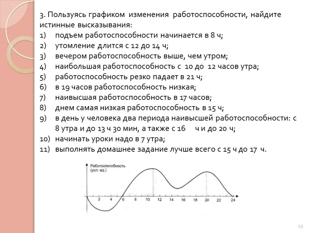 2 пользуясь графиком. График изменения работоспособности. Пользуясь графиком изменения работоспособности. Графиком изменения работоспособности Найдите истинные высказывания. Пользуясь графиком Найдите.