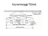 Мультикадр TDMA