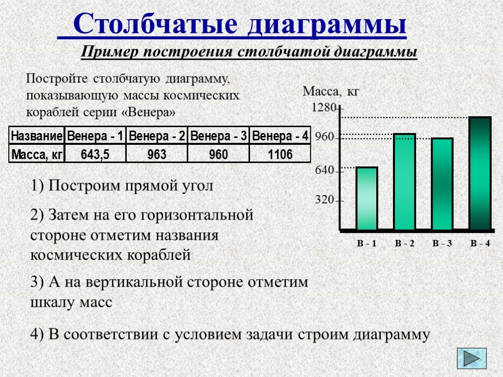 Вероятность и статистика построение диаграмм