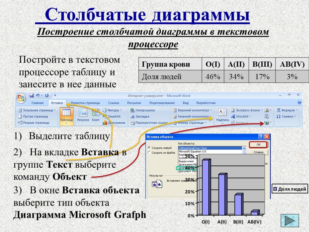 Работа 13 создаем информационные модели диаграммы и графики