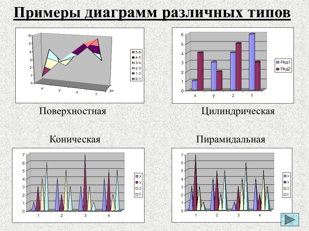 Коническая диаграмма в excel