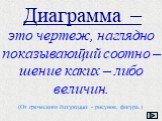 Диаграмма –. это чертеж, наглядно показывающий соотно –шение каких – либо величин. (От греческого  - рисунок, фигура.)