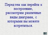 Перед тем как перейти к построению, рассмотрим различные виды диаграмм, с которыми вы можете встретиться.