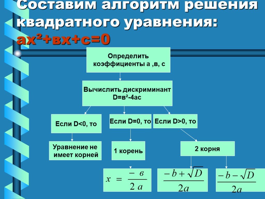 8 класс алгебра квадратные уравнения уроки. Формулы для решения квадратных уравнений 8 класс. Алгоритм решения квадратного уравнения дискриминант. Формула определения корни квадратного уравнения.
