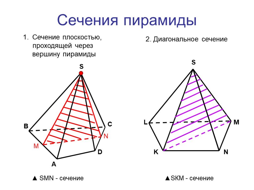 В сечении пирамиды плоскостью получается. Сечение треугольной пирамиды чертеж. Осевое сечение пирамиды. Диагональное сечение пирамиды. Построение сечения правильной четырехугольной пирамиды.