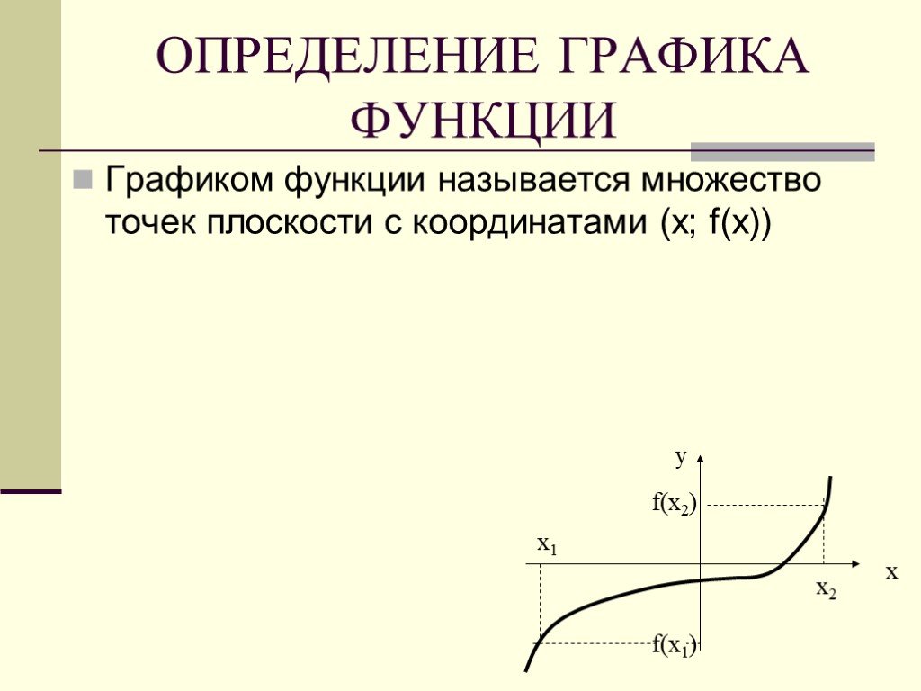 Определенный график. Определение Графика функции. Дайте определение Графика функции. График определение. Графика это определение.