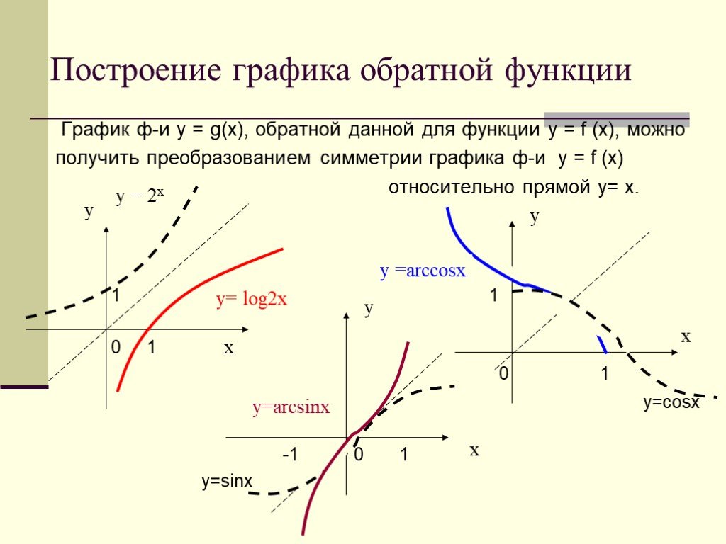 На одном рисунке построить график данной функции и функции обратной данной y 3x 1