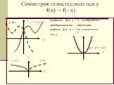 Симметрия относительно оси у f(x)→ f(- x). Графиком ф-и у = f (- х) получается преобразованием симметрии графика ф-и у = f (х) относительно оси у. у = х2 = (-х)2. у=√х у = f (-х) у=f(х) у=√-х