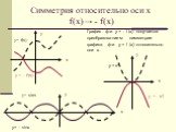 Симметрия относительно оси х f(x)→ - f(x). График ф-и у = - f (х) получается преобразованием симметрии графика ф-и у = f (х) относительно оси х. у = х2 у= - sinx. у= f(х) у = - х2 у = - f (х) у= sinx
