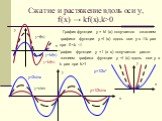 Сжатие и растяжение вдоль оси у, f(x) → kf(x),k>0. График функции у = kf (x) получается сжатием графика функции у =f (x) вдоль оси y в 1/k раз при 0 1 у=1/2х2 у=2sinx у=1/2sinx. у=kf(x)