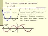 Построение графика функции у=f(|x|). Часть графика функции у = (х), лежащая левее оси х и на оси у удаляется, а часть, лежащая правее оси у - остаётся без изменения и, кроме того, симметрично отражается относительно оси у (влево). Точка графика, лежащая на оси у, остаётся неизменной. y=x2-4|x|+3 y=s