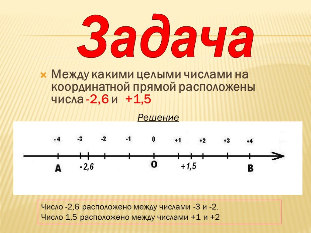 Модель координатной прямой. Между числами - 3 и 2 расположены - 2 - 1 0 и 1. Числа на координатной прямой. Координатная прямая. Числа на координатной прямой 6 кл.