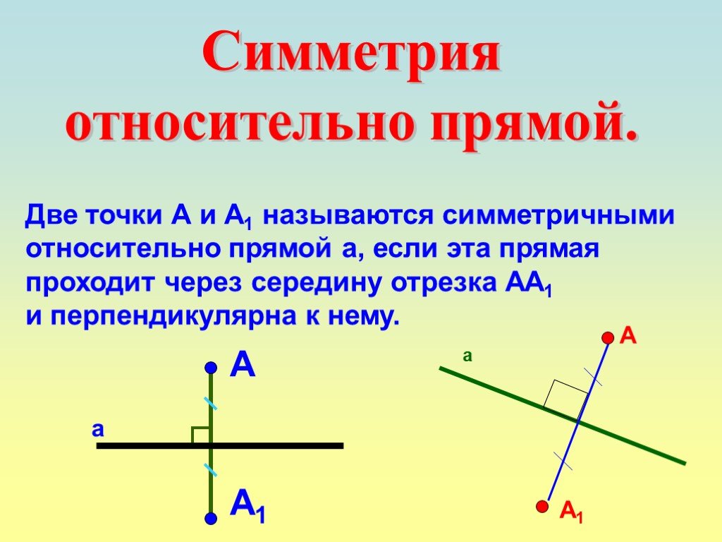 Сколько центров симметрии имеет отрезок. Симметрия двух точек относительно прямой. Прямая симметричная прямой относительно прямой. Симметричные точки относительно прямой. Симметричность точки относительно прямой.