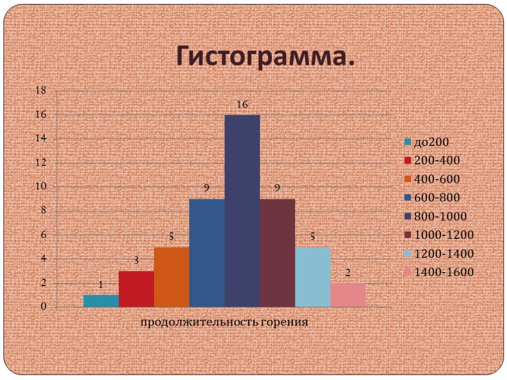 Гистограмма это. Гистограмма. Кисаграмма. Гистограмма в статистике. Гистограмма пример.