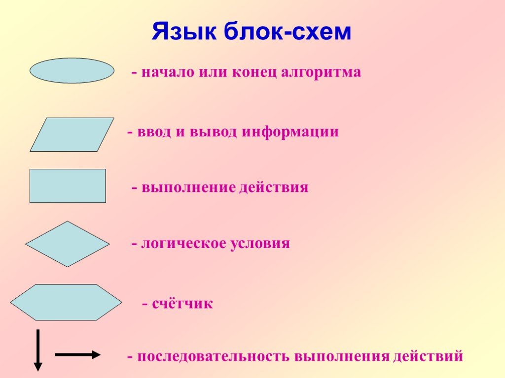 Язык блок схем