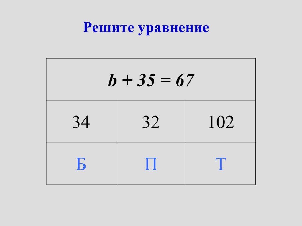 Реши уравнение b 0 4 2 5. Решение уравнений 5 класс презентация. Проект по математике уравнение 5 класс. Таблица решений уравнения n 2i.