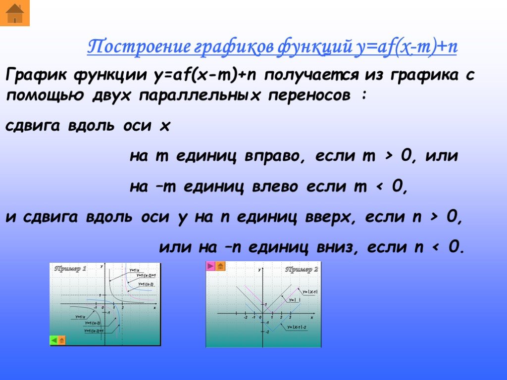 Получится n. График функции y корень из х параллельно перенесли на 2 единицы вправо. Как перенести график на несколько единиц вправо. Единица оси. Параллельно перенести на 6 единиц влево и на 3 единицы вниз..