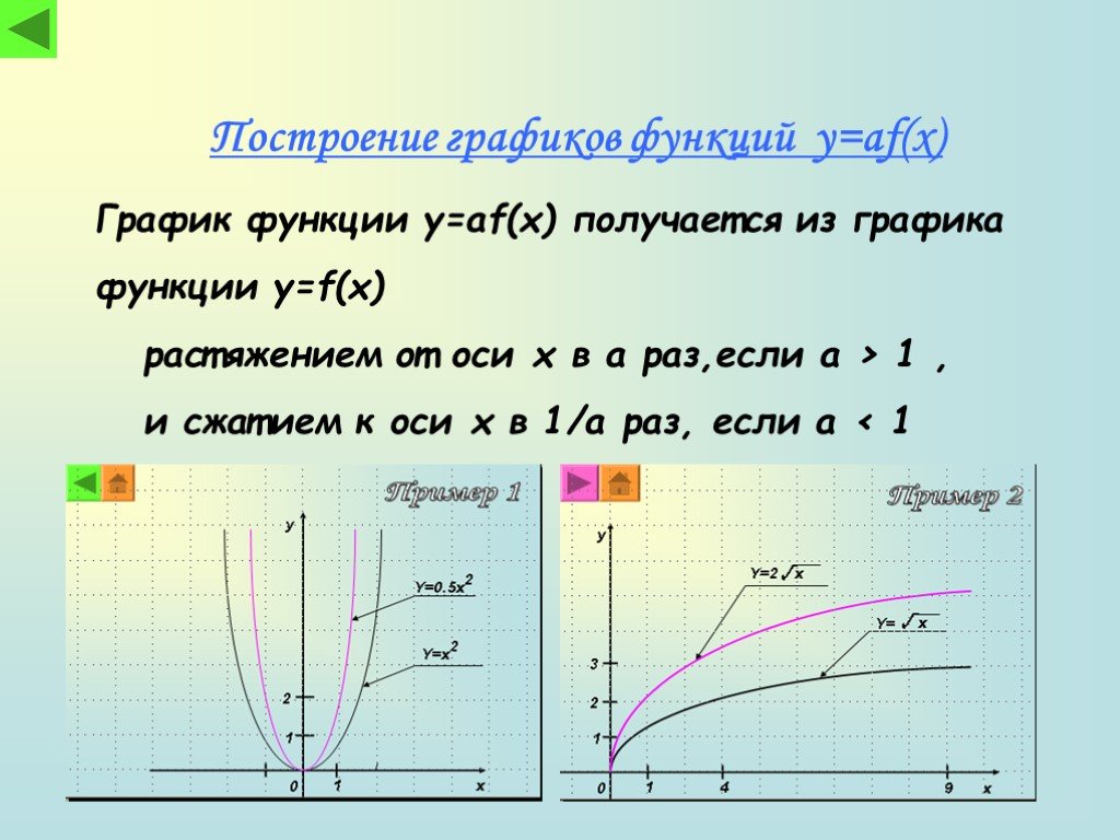 Презентация функции и их графики 10 класс