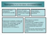 Принципы и установки консерватизма. Преклонение перед традициями и историческим прошлым. Гос-во и правящая элита должны не только управлять обществом, но и воплощать мудрость нации. Оправдание решительных мер в защиту консервативных ценностей. Сдержанное отношение к социальным изменениям, позитивное