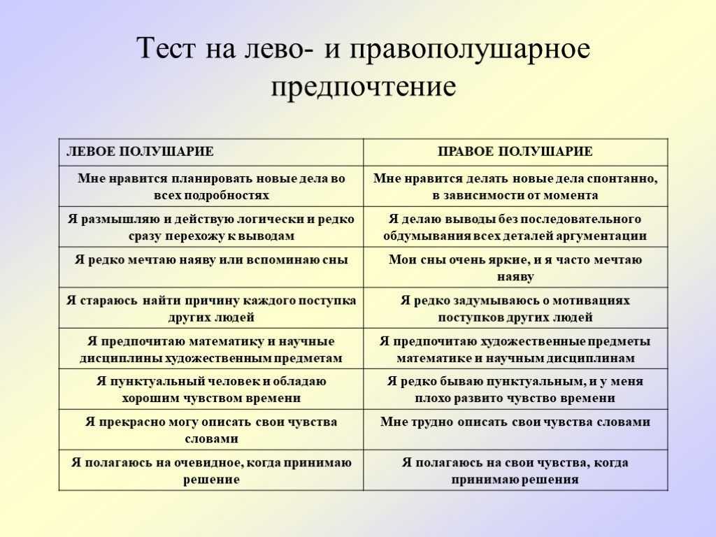 Левый тест. Тест на левое и правое полушарие. Тест на выявление ведущего полушария. Сравнение развития левополушарных и правополушарных. Лево и правополушарные.