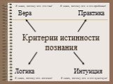 Критерии истинности познания