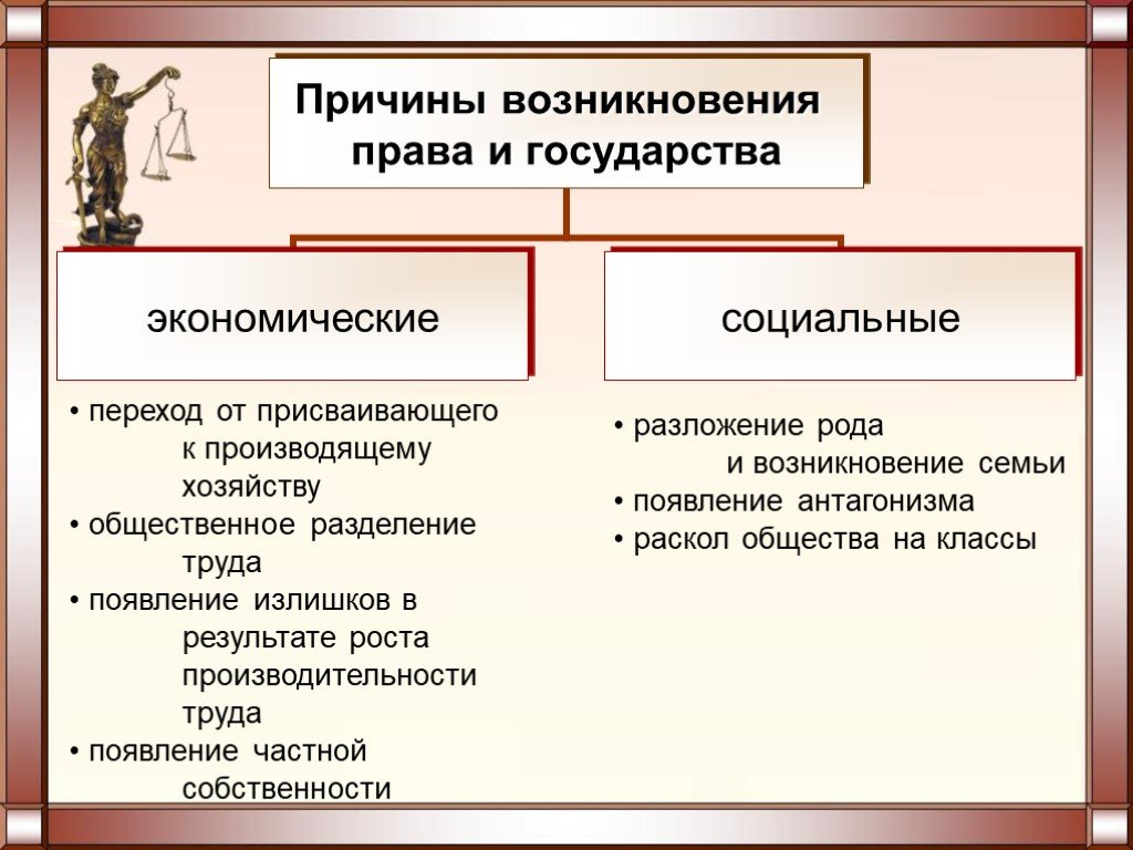 Теории происхождения права презентация