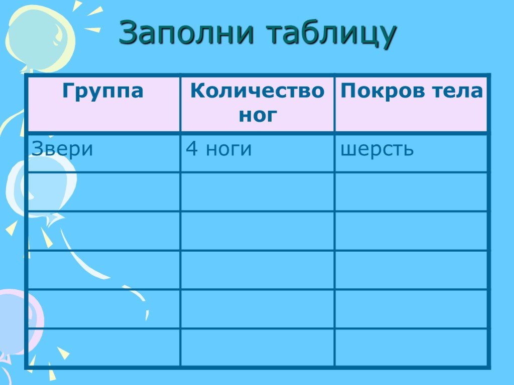 Группа животных покровы тела таблица