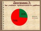 Диаграмма 3: Чьи учебные принадлежности удобнее