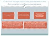 Наиболее распространенными негативными факторами семейного воспитания