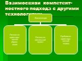 Взаимосвязи компетент-ностного подхода с другими технологиями