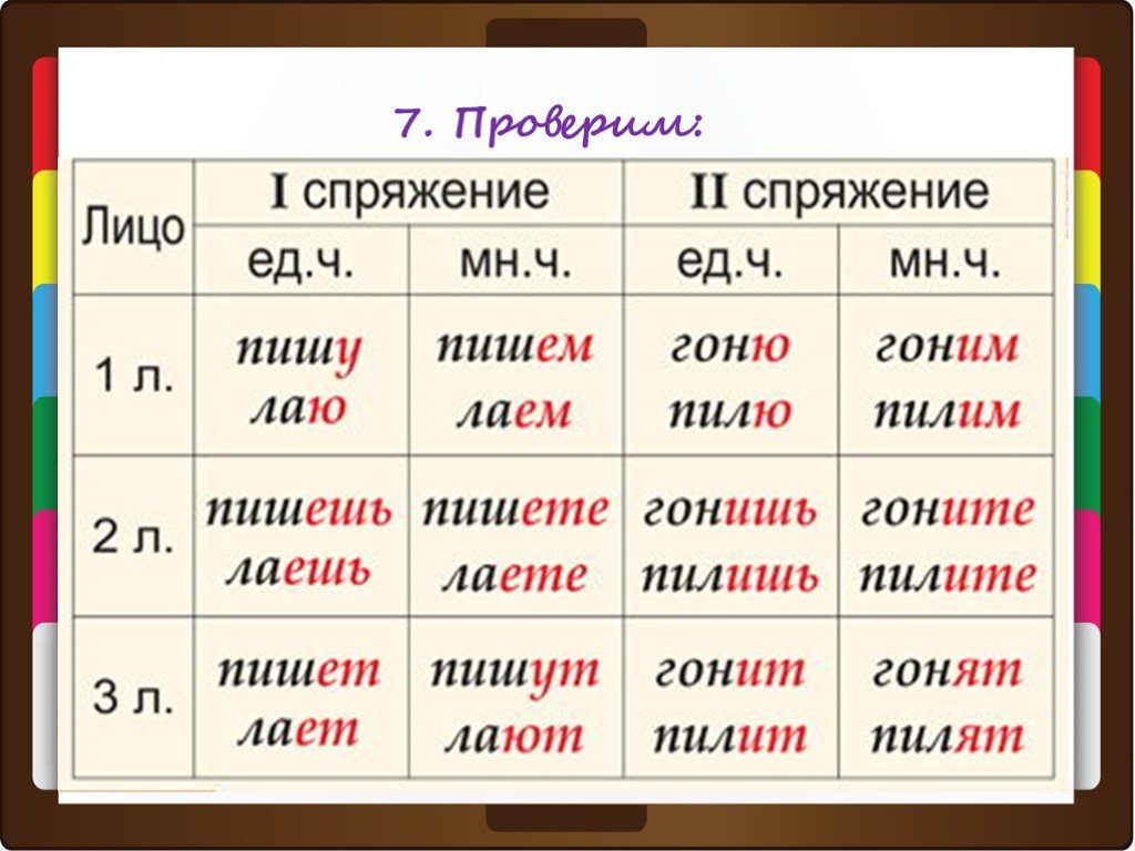 10 любых глаголов. Спряжения в русском языке таблица 4. Глагол в русском языке таблица с примерами. Спряжение 1 2 3 таблица. Склонения глаголов в русском языке таблица.
