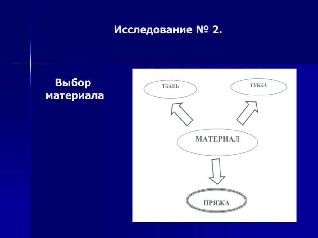 Выбор материала