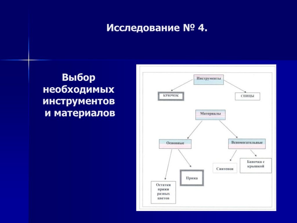 Выбор нужной ткани проект по технологии