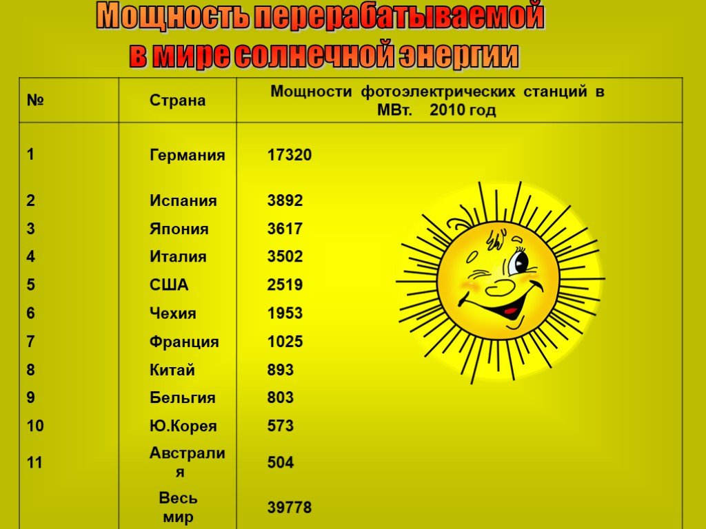 Солнце 6 класс. Мощность солнца Дж. Мощность энергии солнца. Энергия солнца формула. Энергия солнца география 6 класс.