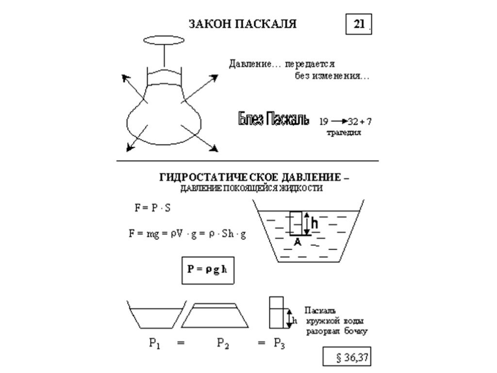 Формула паскаля. Физика 7 кл закон Паскаля. Закон Паскаля 7 класс физика. Закон Паскаля 7 класс физика формула. Формула Паскаля физика 7 класс.
