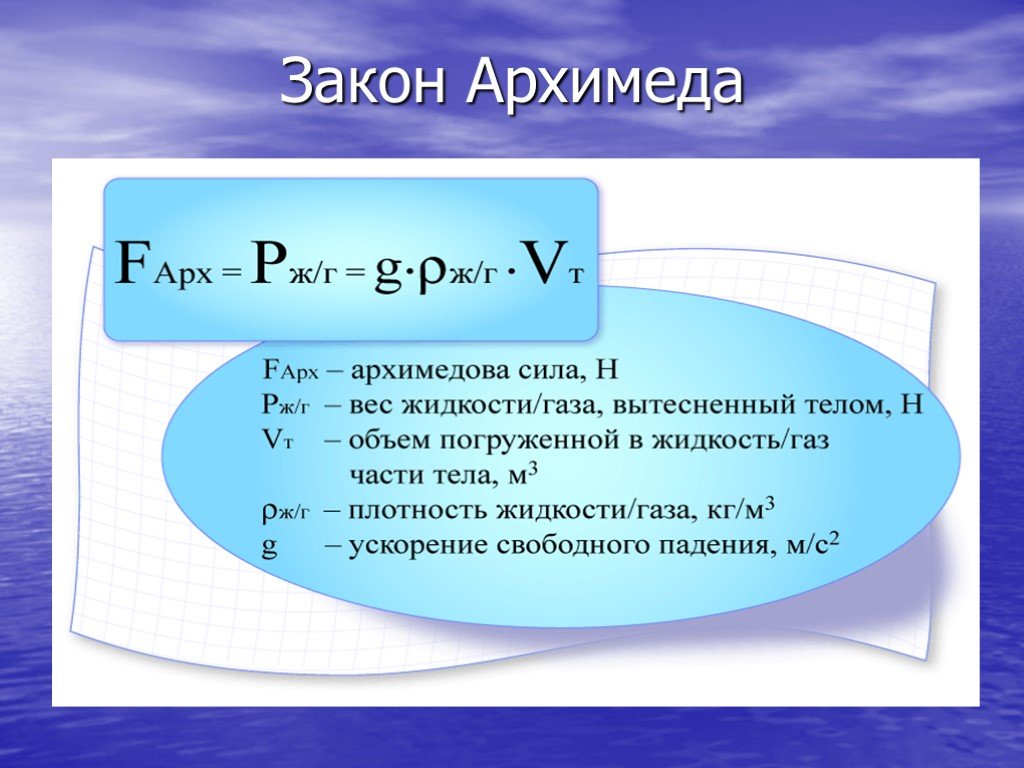 Вес жидкости определение. Сила Архимеда формула. Формула объема Архимедова сила. Формула для расчета архимедовой силы. Закон Архимеда плавание тел формула.