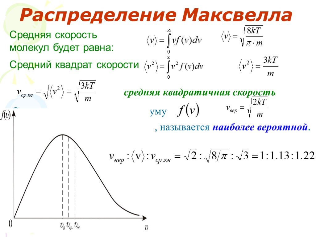 Средний квадрат скорости молекул газа