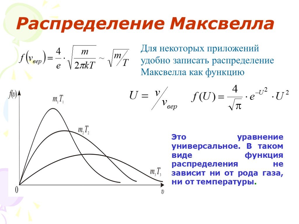 Распределение газа. Распределение Максвелла от массы. Условие нормировки функции распределения Максвелла. Функция распределения Максвелла по проекции скорости. График распределения скоростей Максвелла.