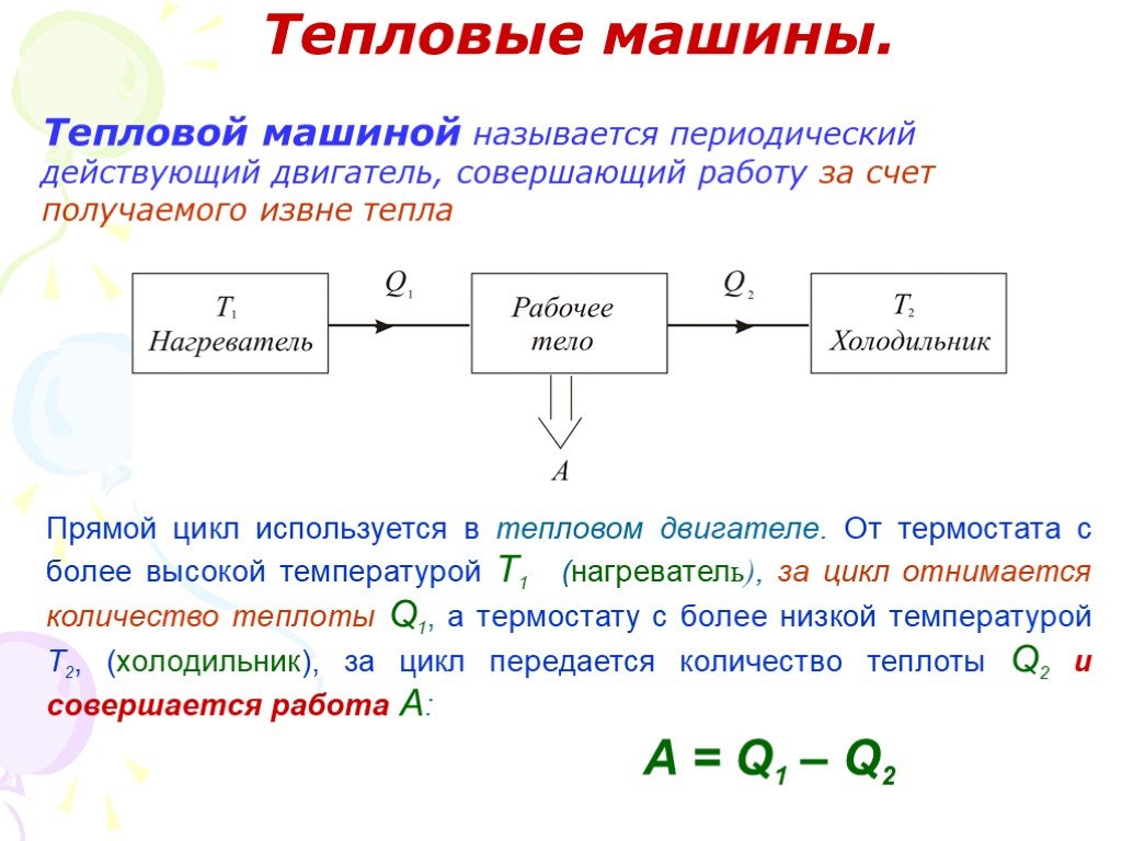 Тепловая машина рабочим. Тепловые машины. Прямой цикл тепловой машины. Тепловая машина производит. Прямой цикл теплового двигателя.