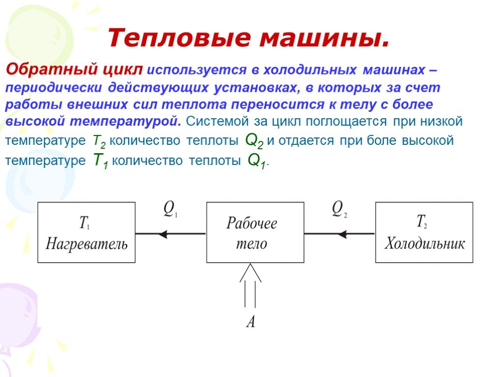 Тепловые и холодильные машины