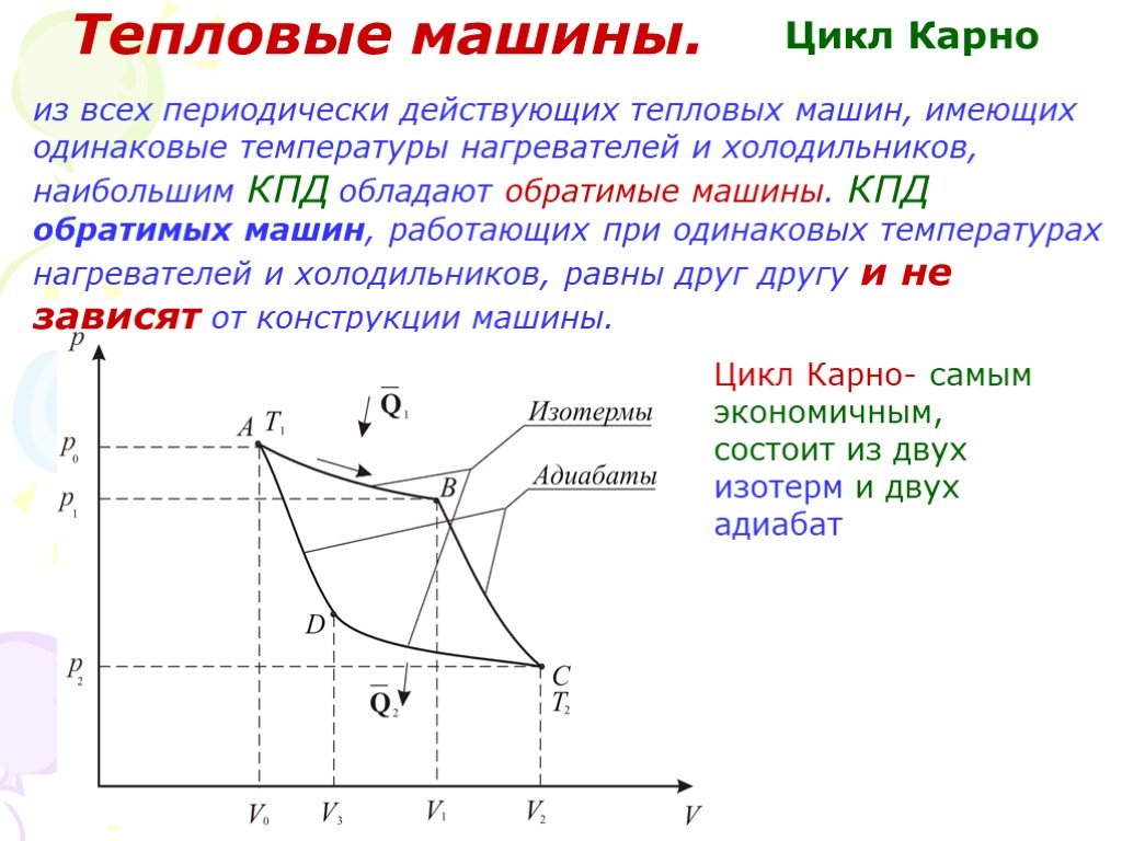 Цикл карно холодильник. Обратимая машина Карно. Молекулярная физика тепловые машины. КПД тепловой машины цикла Карно физика. Обратимые машины в физике.